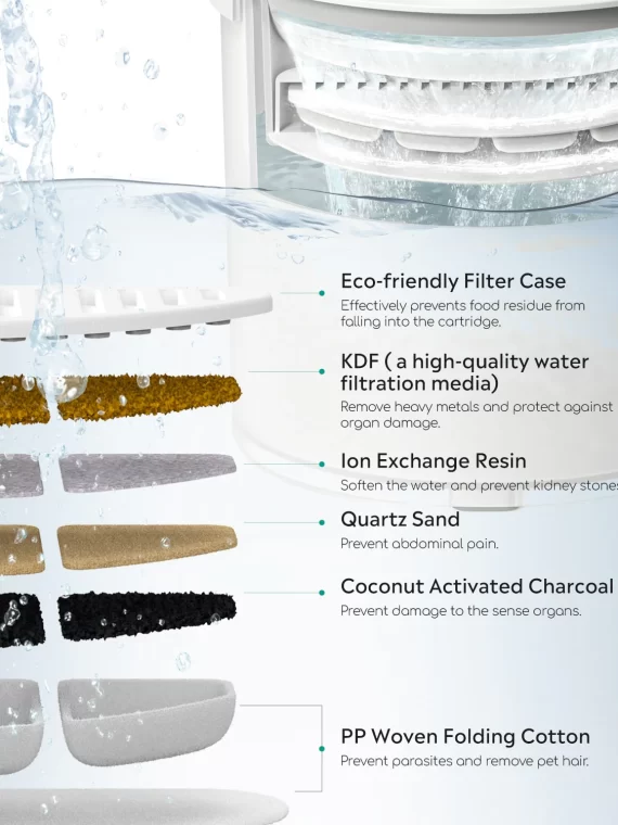 ZERO vezeték nélküli és automatikus macskakút