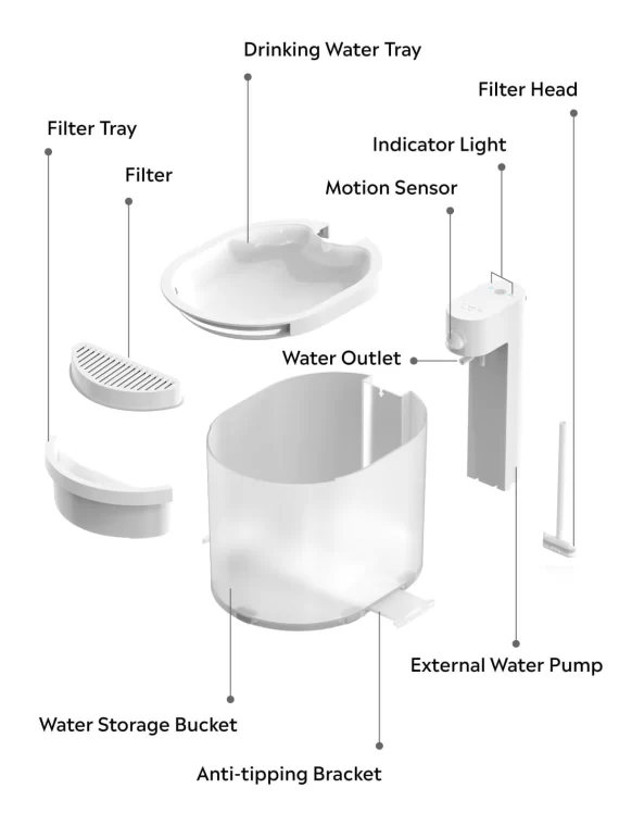 ZERO vezeték nélküli és automatikus macskakút