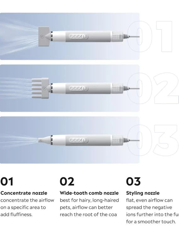 Fluffy-1 nagy sebességű kutya- és macskaszárító