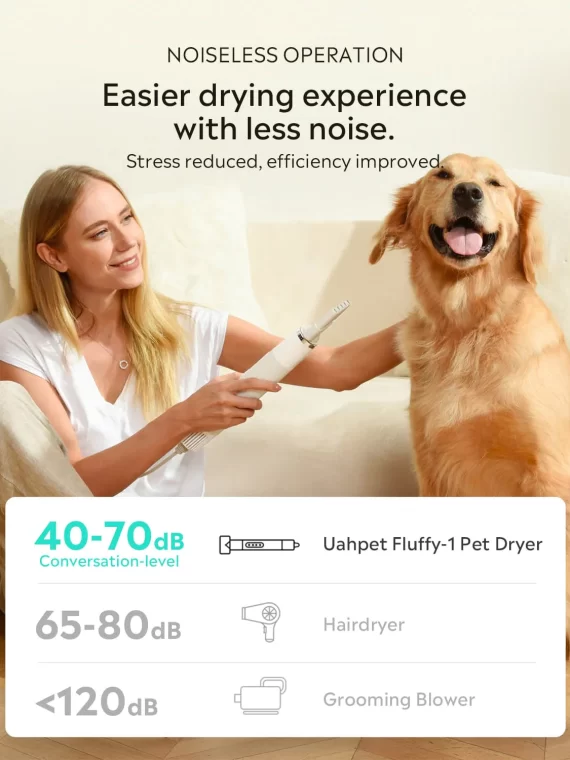 Fluffy-1 nagy sebességű kutya- és macskaszárító